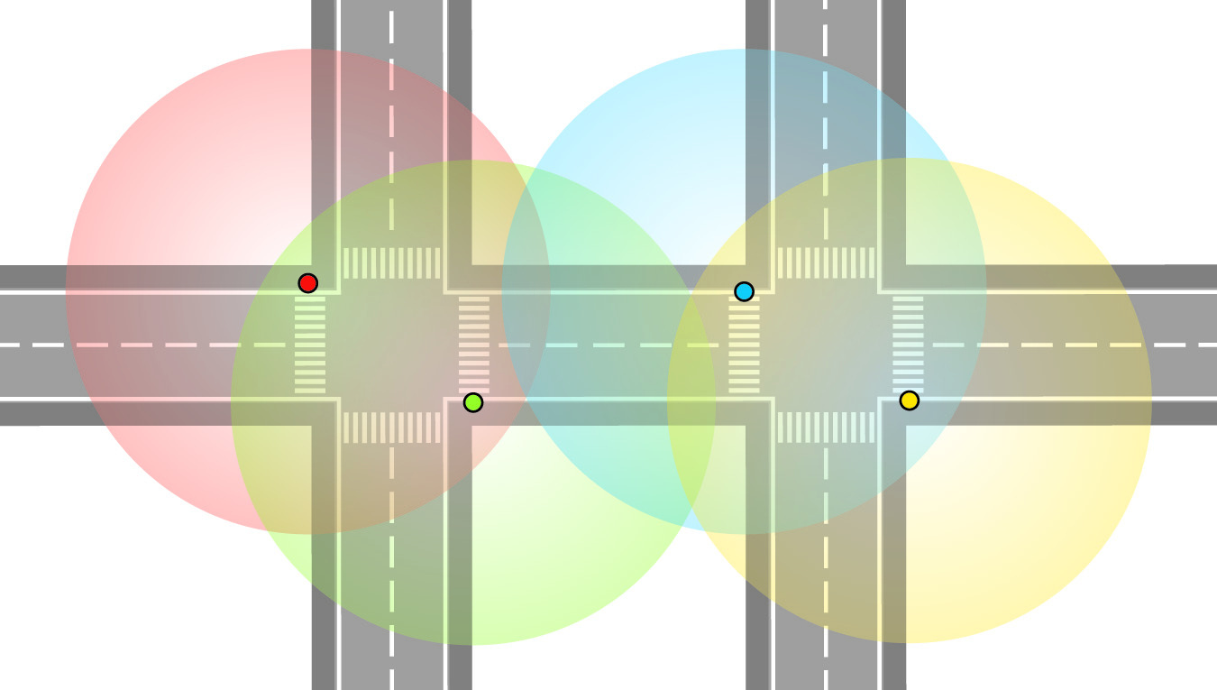 Diagram showing redundant CYSEN sensor coverage across intersecting streets